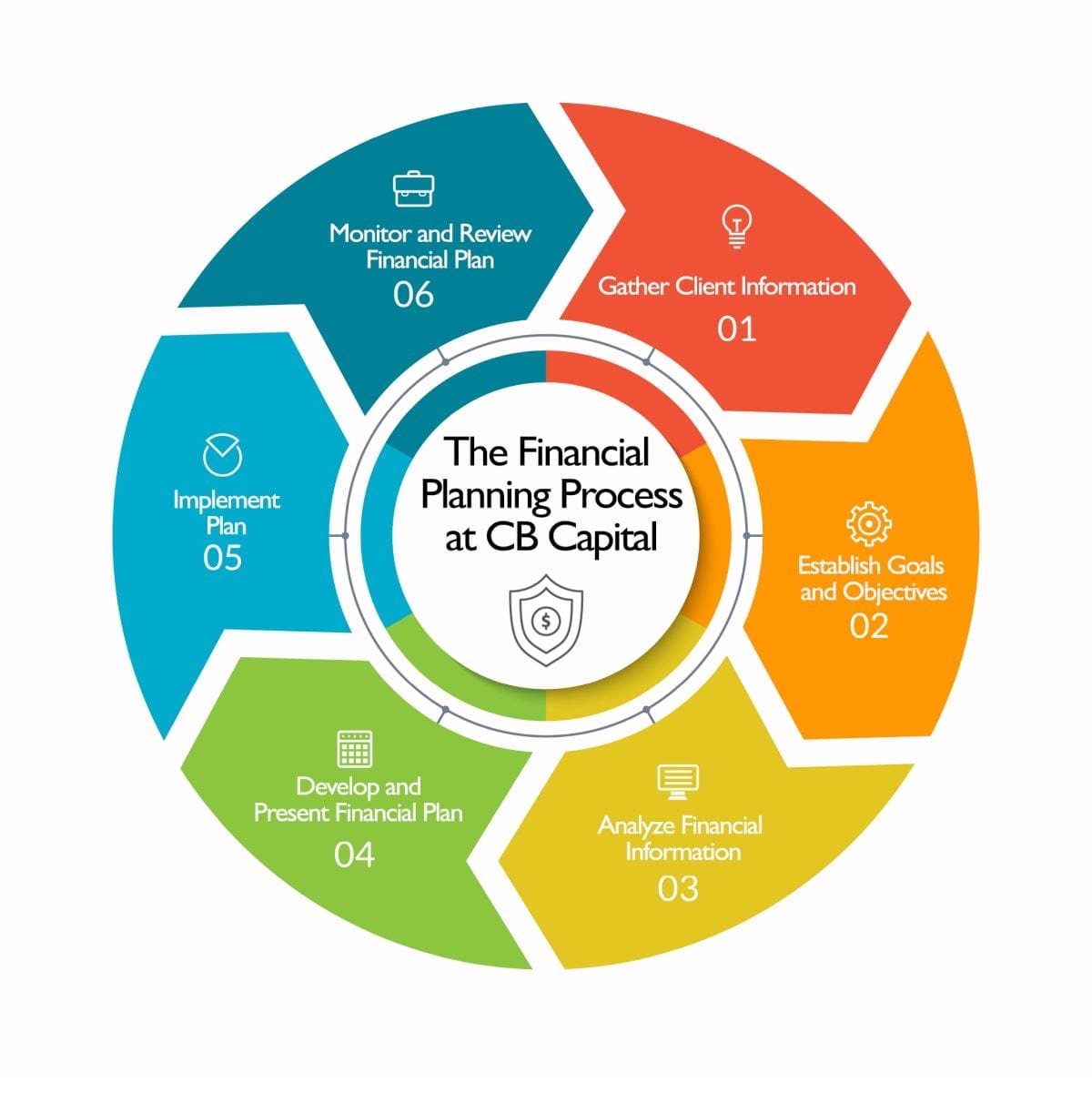 financial planning infographic